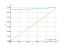 Интеграл dx/(sqrt(9-x^2))