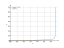 Интеграл dx/sqrt(2-3*x)