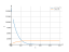 Интеграл (4-5*x)^7