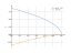 Интеграл sqrt(3-5*x)