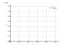 Интеграл dx/x^4