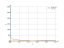 Интеграл 4/sqrt(x)