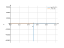 Интеграл tan(3*x)*dx