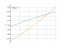sqrt(3*x+2)