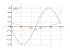 Интеграл cos(6*x+8)