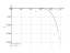 Интеграл (1-4*x)^7