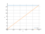 Интеграл 15*dx