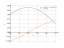 Интеграл sin(2*x)+1*cos(2*x)*dx