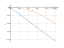 Интеграл cos*2*(x)