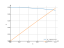 (1-cos(x))/x^2