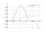 Интеграл (cos(2*x))^3*(sin(2*x))^4