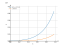 Интеграл (2*x+3)^10