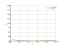 Интеграл 2*dx/sqrt(x)