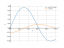 Интеграл sin(5*x)*cos(x)