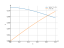 Интеграл dx/(4*x^2+9)