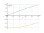 Интеграл sin(x)/3*dx