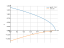 sqrt(2-3*x)