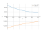 Интеграл dx/(x+3)^4