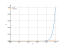 Интеграл x^21