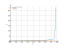 Интеграл 1/sqrt(3-5*x^2)