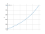 1/(2-x)