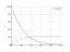 Интеграл (4-3*x)^5