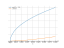 sqrt(5*x-4)