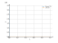 Интеграл 5/sin(x)^(2)