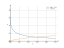 Интеграл log(1+1/x)