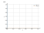 Интеграл 6/x^7