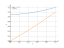 log(3+x^2)