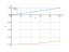 Интеграл sin(x/2)