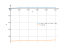 Интеграл (5*x+3)/(x^2+10*x+29)