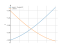 Интеграл (sin(x)-3*cos(x))*dx