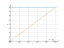 Интеграл 8*dx