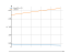 Интеграл dx/sqrt(2*x+5)