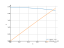 sqrt(6-x^2)