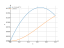 Интеграл (4-3*x)*e^-2*x