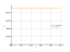 Интеграл x^6*sin(x/2)