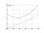 Интеграл (6*x^2-4*x+3)