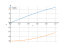 Интеграл 8*sin(x)