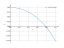 cos(2*x)/cos(x)