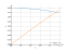 sqrt(4-y^2)