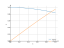 Интеграл (sin(x))/x