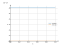 Интеграл cos(pi/2)