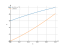 Интеграл 6+5*x-x^2