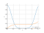 Интеграл cos(3*x)^(6)