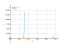 Интеграл tan(5*x)^(2)