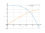 Интеграл (2*cos(x)-5*x^4+3)*dx