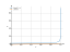 Интеграл 1/(1-x)^(1/2)